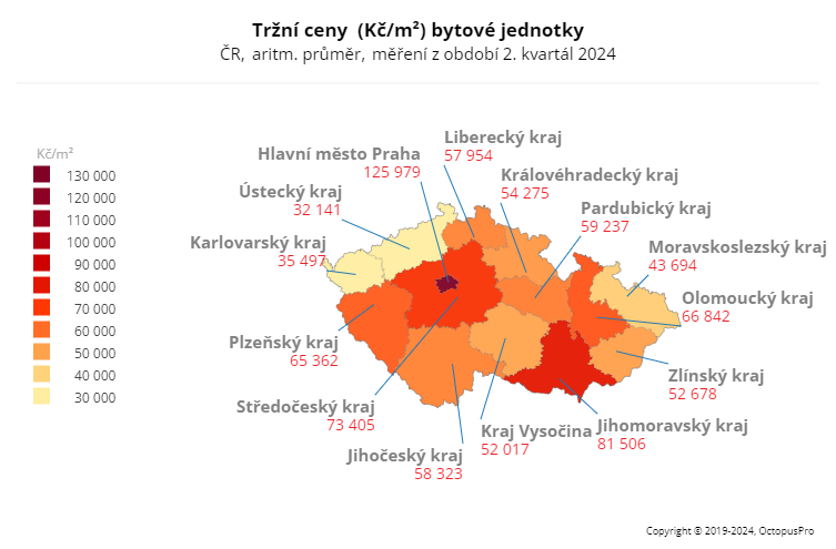 Туры в Казань на двоих